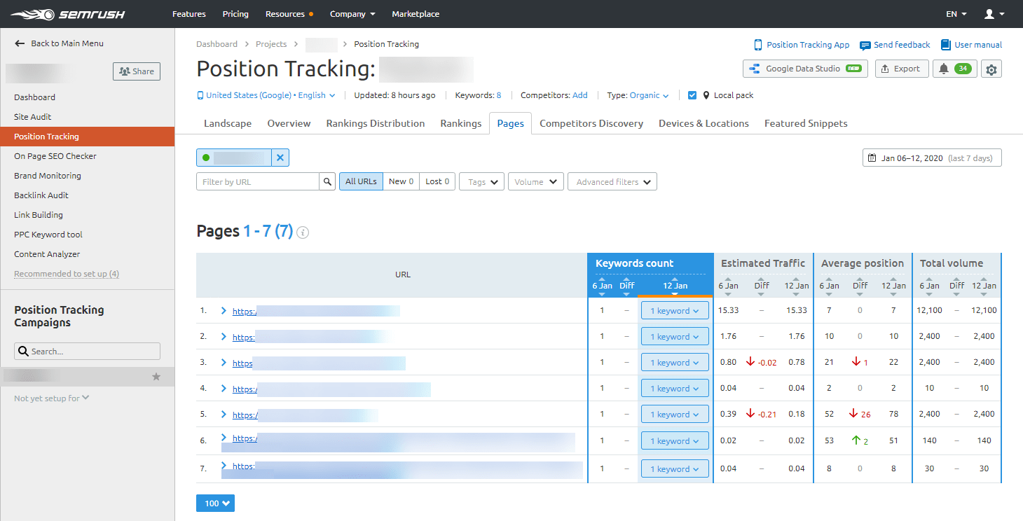 semrush position tracking pages