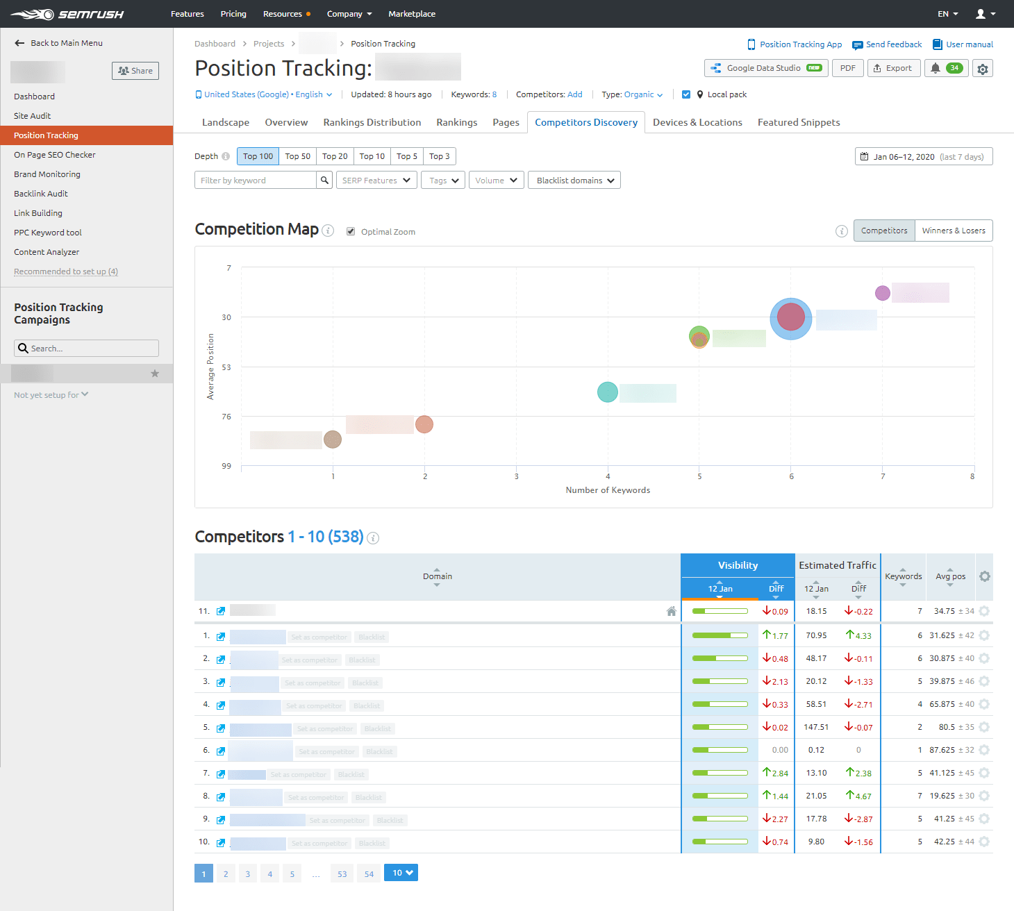 semrush Competitors Discovery position tracking