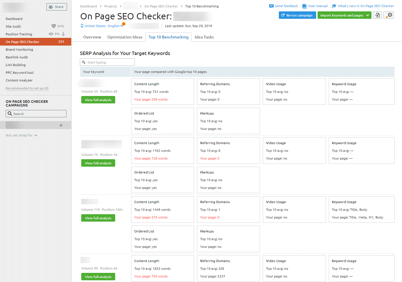semrush on page seo checker  banchmarking