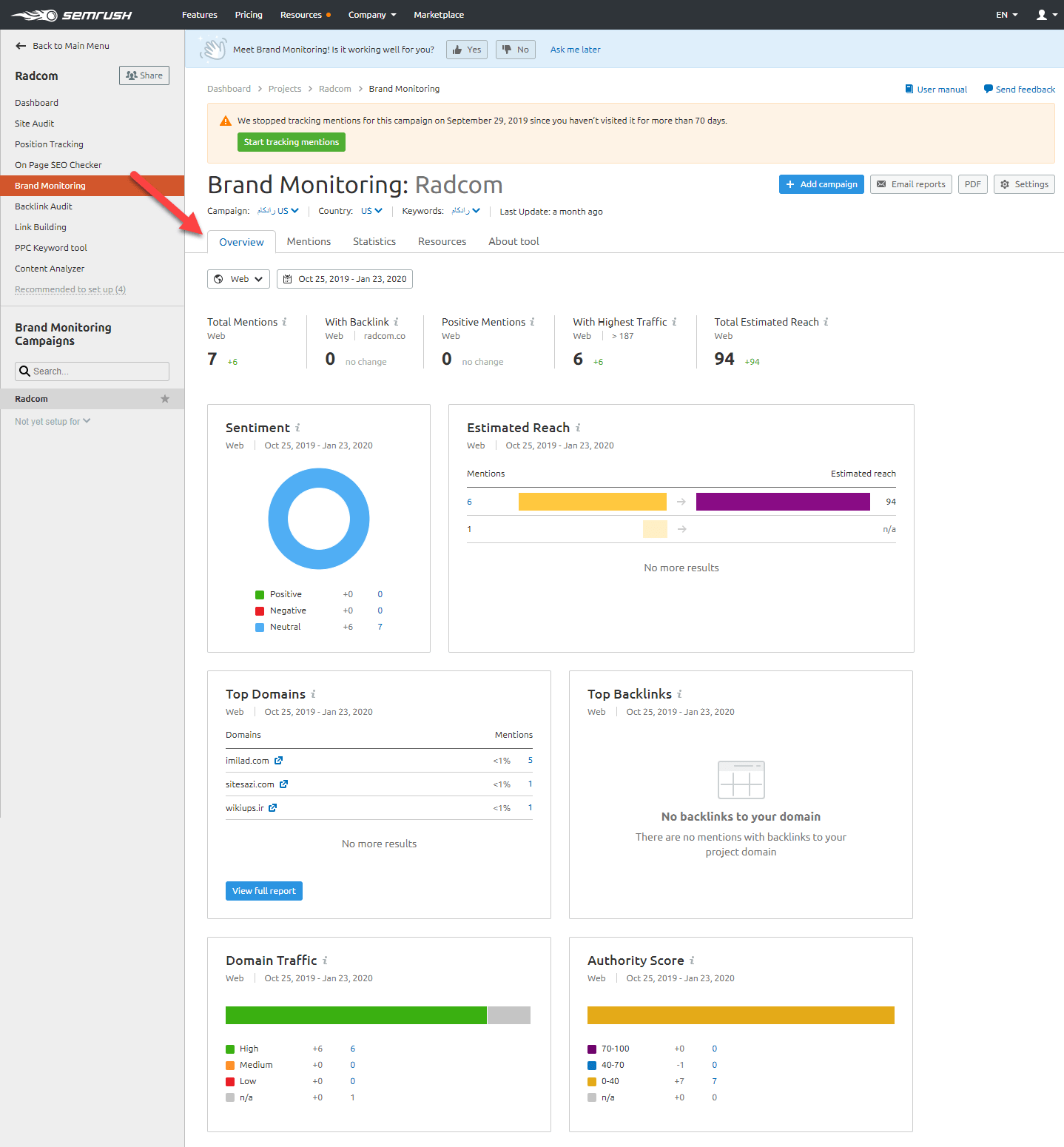 تب Overview در برند مانیتورینگ