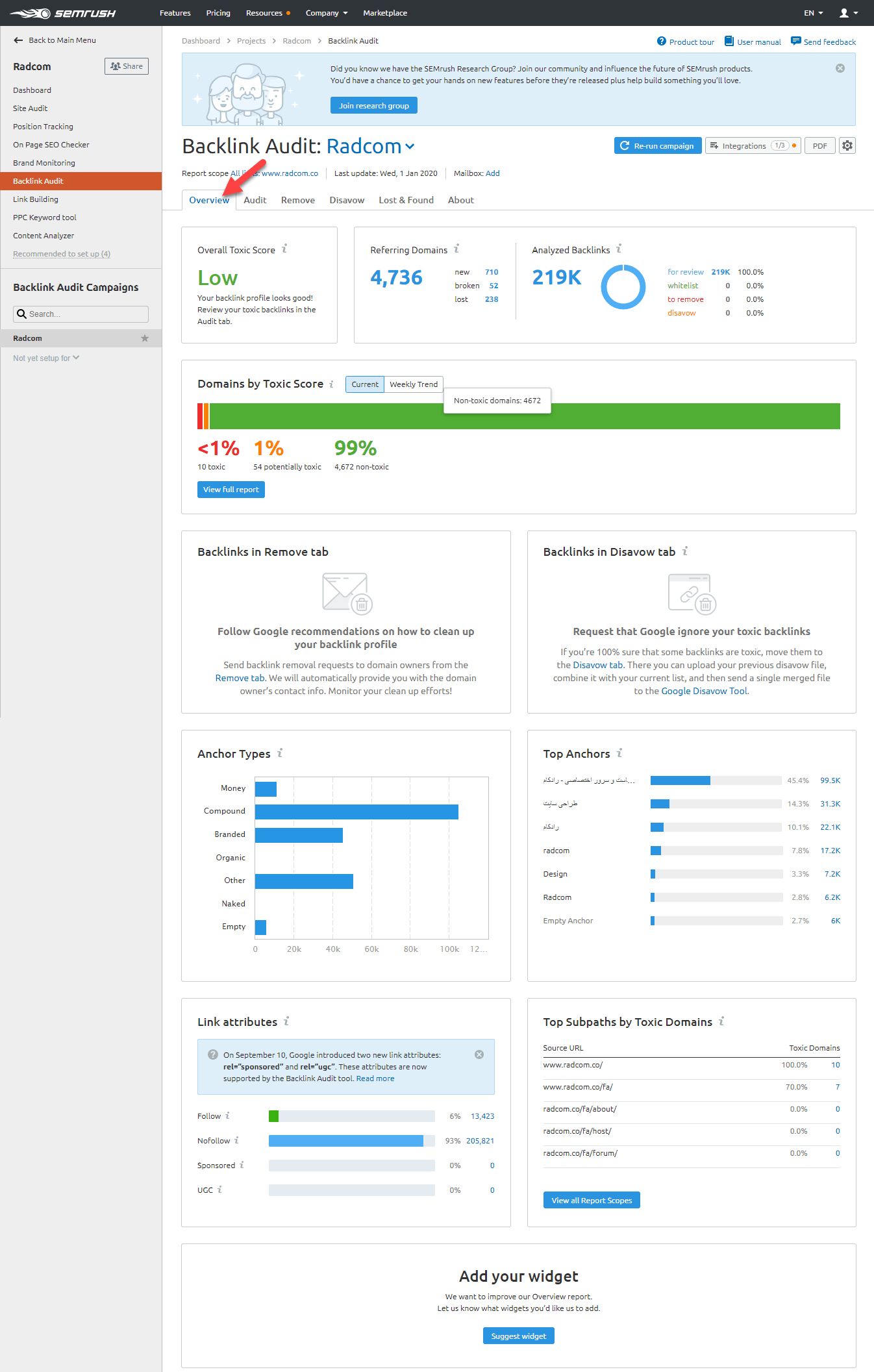 تب Overview در بخش Backlinks Audit