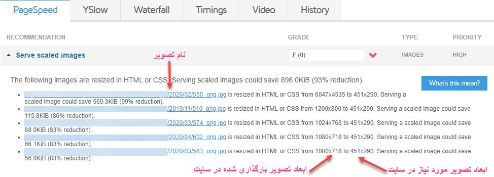 gtmetrix serve scaled images