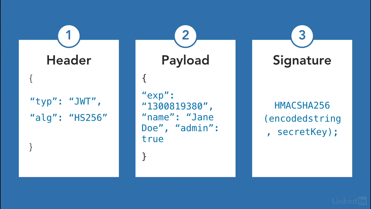 Token service overview - Parts Of Token