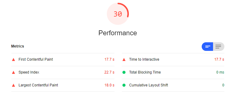 Google Lighthouse preformance