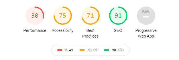 google light house overview