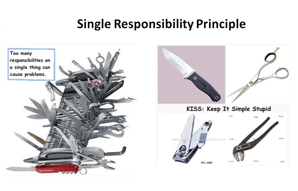 02 - The Single Responsibility Principle - Definition0-2