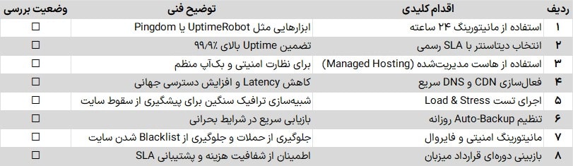 راهکارهای پیشنهادی برای کاهش Downtime