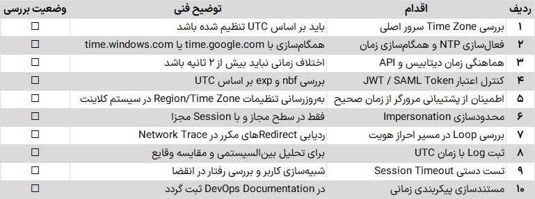 چک‌لیست علمی و عملی تنظیم Time Zone و Impersonation